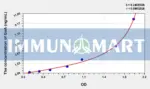 Human GaA(Glucosidase Alpha, Acid) ELISA Kit