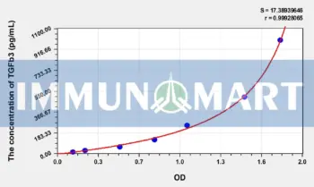 Human TGFb3(Transforming Growth Factor Beta 3) ELISA Kit