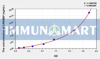 Human CREBBP(CREB Binding Protein) ELISA Kit