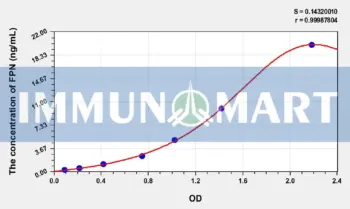 Human FPN(Ferroportin) ELISA Kit