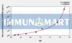 Human NFRkB(Nuclear Factor Related To Kappa B Binding Protein) ELISA Kit