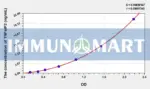 Human TNFaIP2(Tumor Necrosis Factor Alpha Induced Protein 2) ELISA Kit