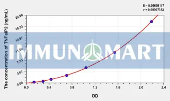 Human TNFaIP2(Tumor Necrosis Factor Alpha Induced Protein 2) ELISA Kit