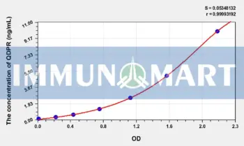 Human QDPR(Quinoid Dihydropteridine Reductase) ELISA Kit