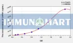 Human CAPN1(Calpain 1, Large Subunit) ELISA Kit