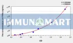 Human Ta1(Thymosin-a1) ELISA Kit