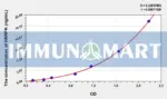 Human HNRPK(Heterogeneous Nuclear Ribonucleoprotein K) ELISA Kit