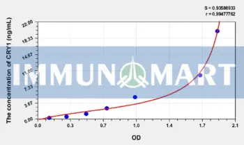 Human CRY1(Cryptochrome 1) ELISA Kit