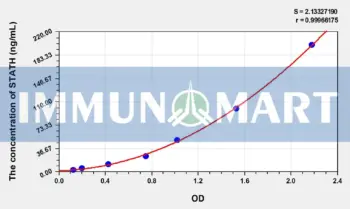 Human STATH(Statherin) ELISA Kit