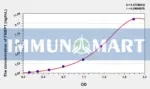 Human FNBP1(Formin Binding Protein 1) ELISA Kit
