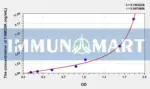 Human FAM20A(Family With Sequence Similarity 20, Member A) ELISA Kit