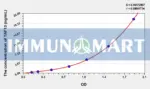 Human TAF13(TATA Box Binding Protein Associated Factor 13) ELISA Kit