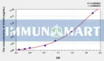 Human AOAH(Acyloxyacyl Hydrolase) ELISA Kit