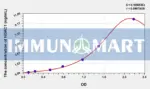 Human HDAC1(Histone Deacetylase 1) ELISA Kit