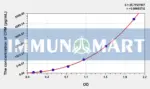 Human CPM(Carboxypeptidase M) ELISA Kit