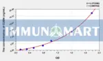 Human CUBN(Cubilin) ELISA Kit