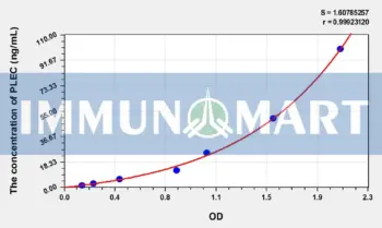 Human PLEC(Plectin) ELISA Kit