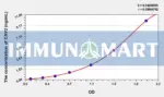 Human CAV2(Caveolin 2) ELISA Kit