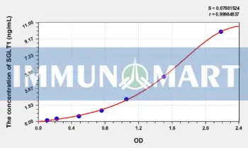 Human SGLT1(Sodium/Glucose Cotransporter 1) ELISA Kit