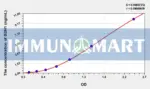 Human BDH1(3-Hydroxybutyrate Dehydrogenase 1) ELISA Kit