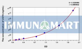Human UGT8(UDP Glycosyltransferase 8) ELISA Kit
