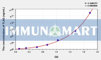 Human TLN2(Talin 2) ELISA Kit