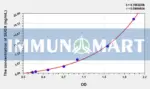 Human SUOX(Sulfite Oxidase) ELISA Kit