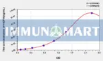 Human HEPH(Hephaestin) ELISA Kit