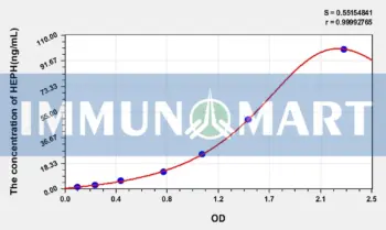 Human HEPH(Hephaestin) ELISA Kit