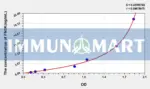 Human FN3K(Fructosamine-3-Kinase) ELISA Kit