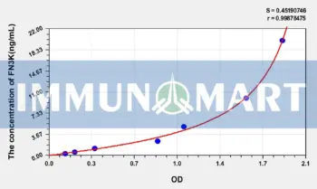 Human FN3K(Fructosamine-3-Kinase) ELISA Kit