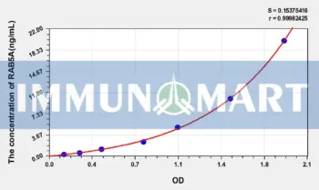 Human RAB5A(RAB5A, Member RAS Oncogene Family) ELISA Kit