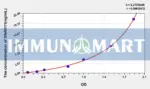Human DNAH11(Dynein, Axonemal, Heavy Chain 11) ELISA Kit