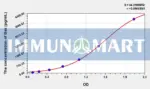 Mouse Bax(Bcl2 Associated X Protein) ELISA Kit