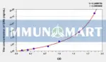 Mouse GRb(Glucocorticoid Receptor Beta) ELISA Kit