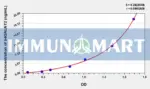 Human b4GALNT2(Beta-1,4-N-Acetyl Galactosaminyl Transferase 2) ELISA Kit