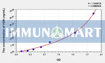 Rat VDR(Vitamin D Receptor) ELISA Kit