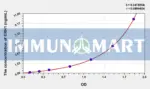 Human ERN1(Endoplasmic Reticulum To Nucleus Signalling 1) ELISA Kit