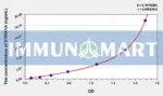 Human DYRK1A(Dual Specificity Tyrosine Phosphorylation Regulated Kinase 1A) ELISA Kit