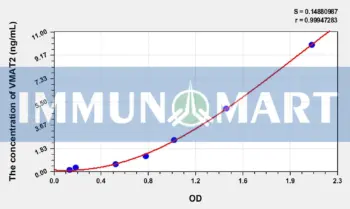 Human VMAT2(Vesicular Monoamine Transporter 2) ELISA Kit