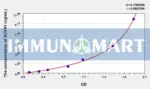 Human ACVR1(Activin A Receptor Type I) ELISA Kit