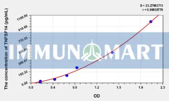 Human TNFSF14(Tumor Necrosis Factor Ligand Superfamily, Member 14) ELISA Kit