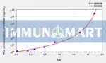 Human CDC42(Cell Division Cycle Protein 42) ELISA Kit