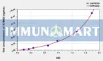 Human AFMID(Arylformamidase) ELISA Kit