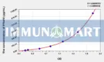 Human IFNa10(Interferon Alpha 10) ELISA Kit