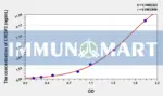 Human CRISP2(Cysteine Rich Secretory Protein 2) ELISA Kit