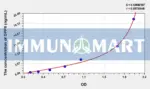 Human DPP8(Dipeptidyl Peptidase 8) ELISA Kit