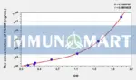 Rat HCAM(Homing Associated Cell Adhesion Molecule) ELISA Kit