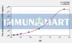 Human GDI1(GDP Dissociation Inhibitor 1) ELISA Kit