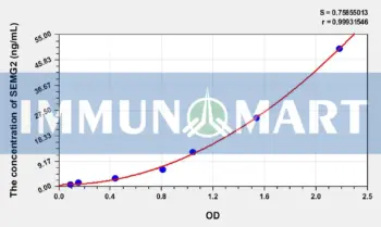 Human SEMG2(Semenogelin II) ELISA Kit